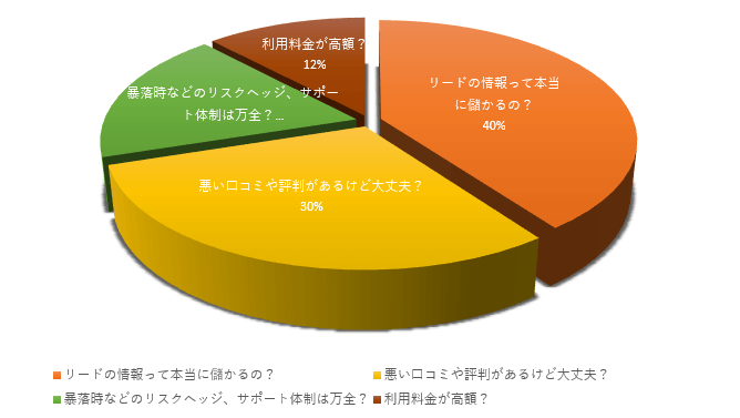 リードの口コミ傾向