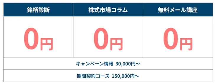 アテル投資顧問のサービス