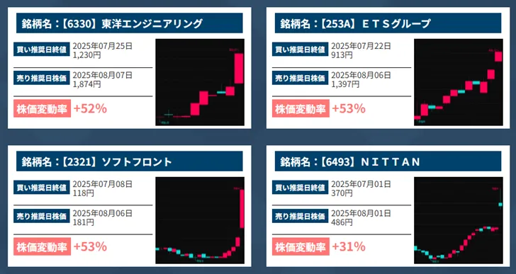アテル投資顧問の実績