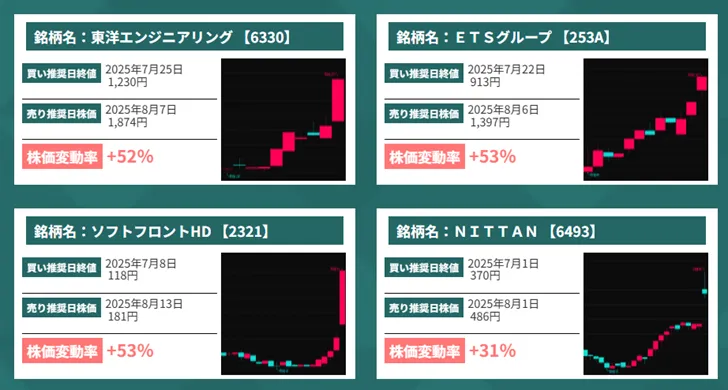 エクシブ投資顧問の実績