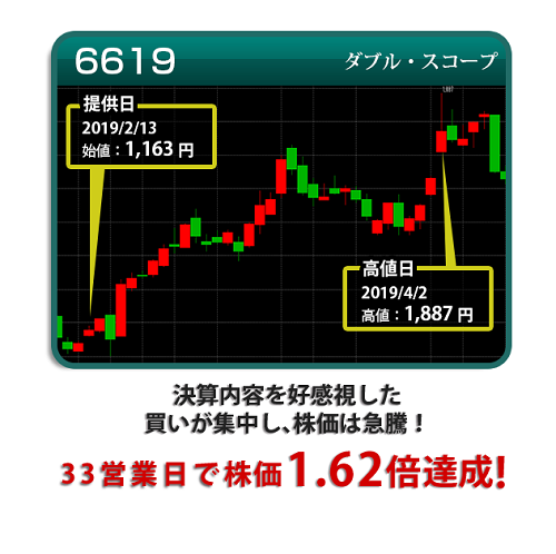 日本投資機構株式会社の口コミ評判 ダブルスコープの投資実績
