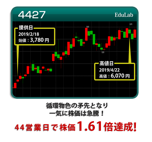 日本投資機構株式会社の口コミ評判 edulabの投資実績