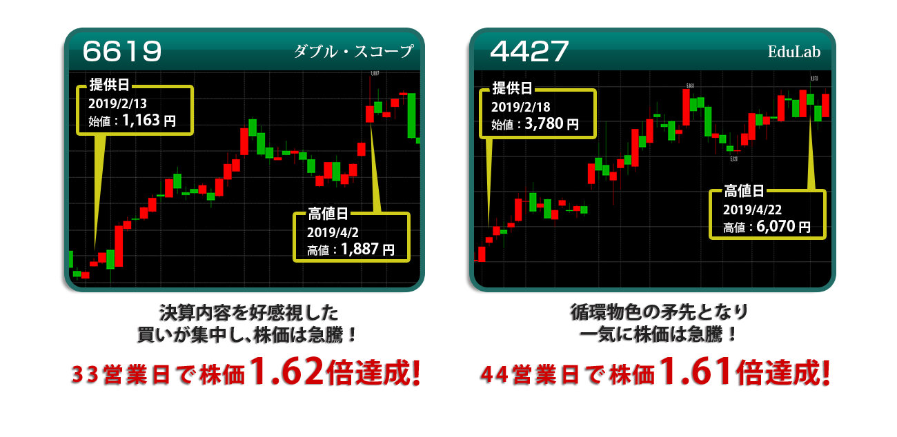 日本投資機構株式会社実績2