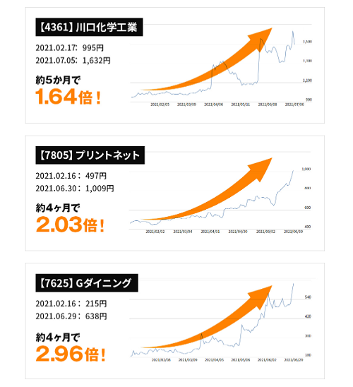 ダイレクトの投資事績