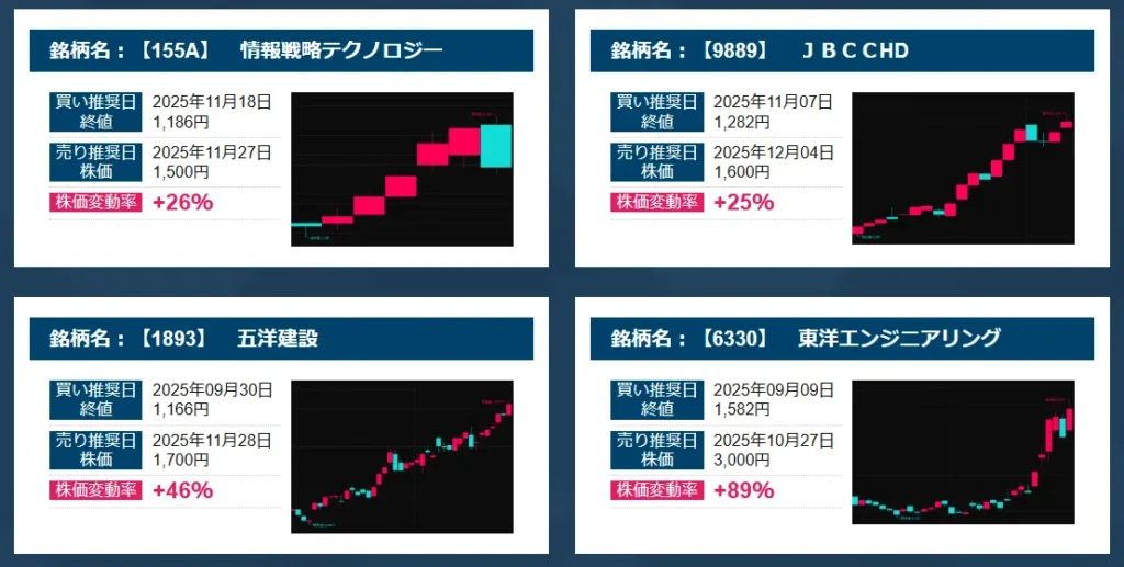 アテル投資顧問の実績