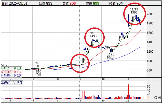 AI Refereeの選定銘柄