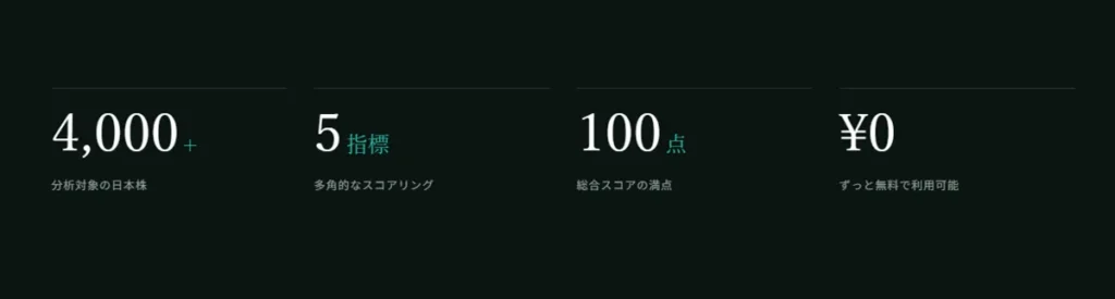Investor AIの仕組み:AIが「点数」で示してくれる